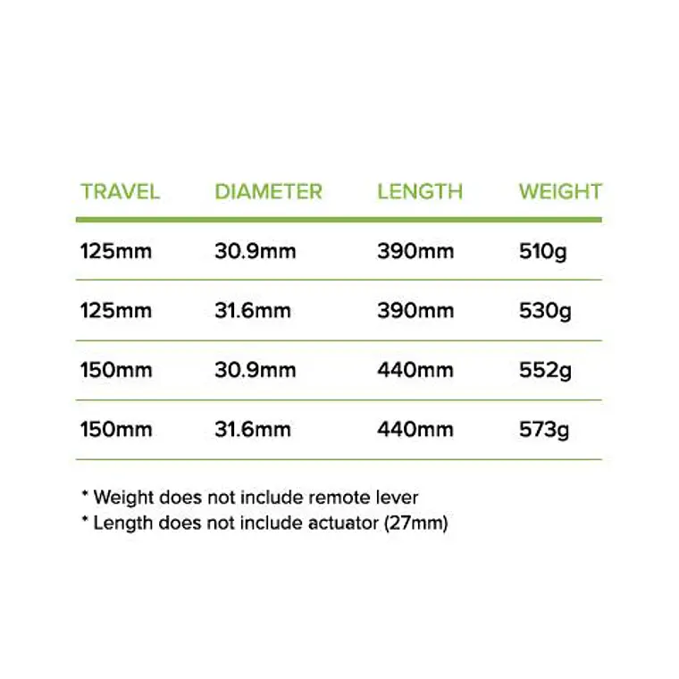SDG TELLIS RETRACTIL 30.9 6