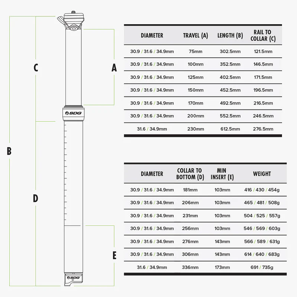 SDG TELLIS V2 31.6 DROPPER POST 5