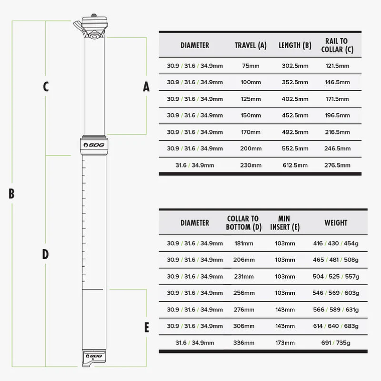 SDG TELLIS V2 31.6 DROPPER POST 5