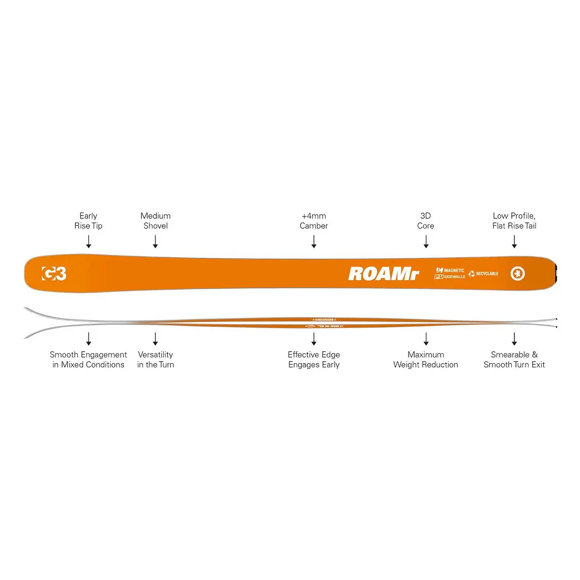 G3 ROAMr Swift R3 100 (Outlet usado) 3