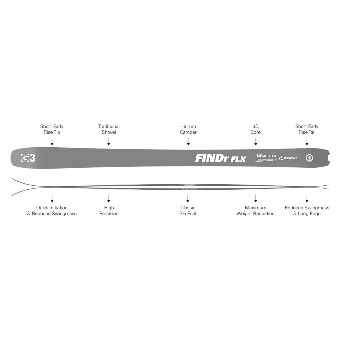 G3 FINDr FLX R3 94 (Outlet usado) 3