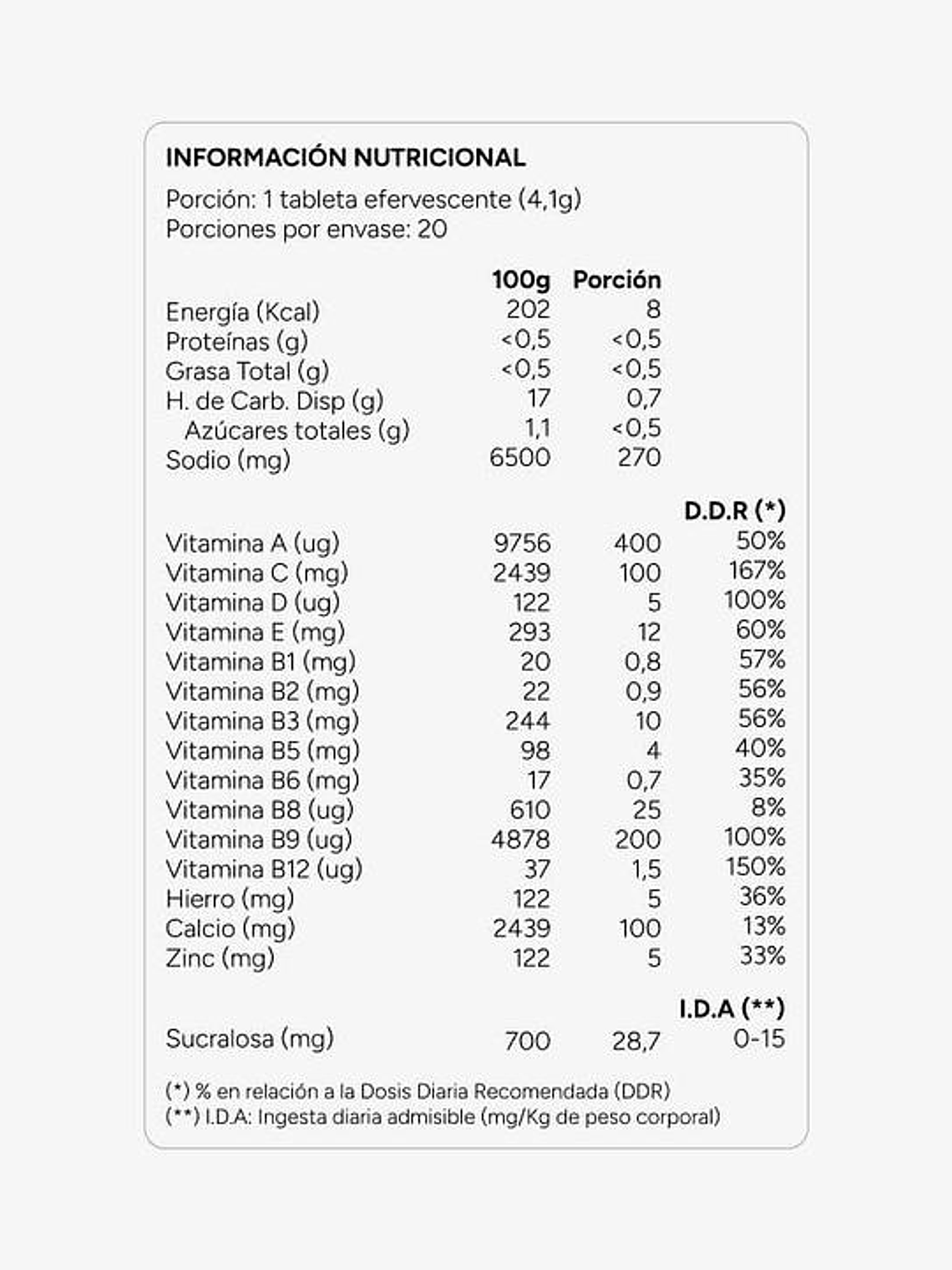VITAMINA C MINI + MULTIVITAMINICO PARA NIÑOS EFERVESCENTE 2