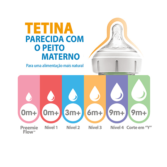 Dr Brown's Tetina Silicone Boca Estreita 2 Unidades