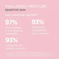 Crema ISDIN Hyaluronic Moisture Piel Sensible 50g - Miniatura 3