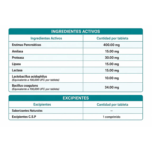 Pancreatina 30 Comprimidos Frasco