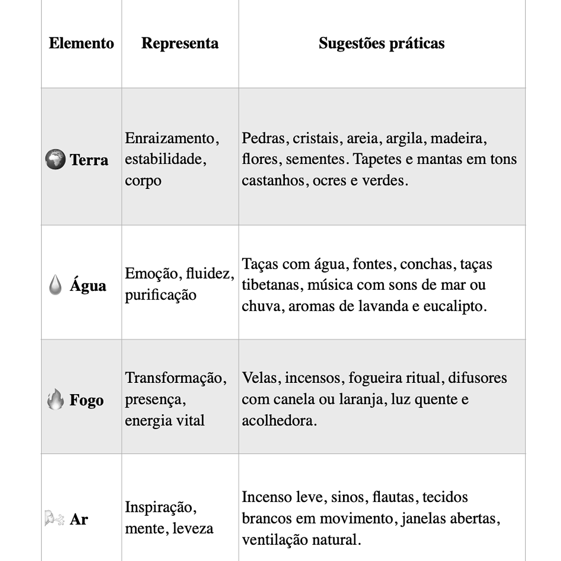 88 Dinâmicas Holísticas para Retiros e Grupos 11