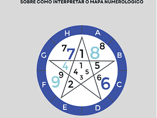 O Essencial sobre Numerologia