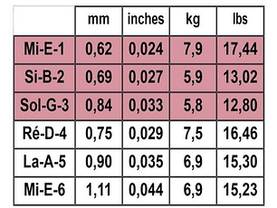 SAVAREZ Concert Alliance 540