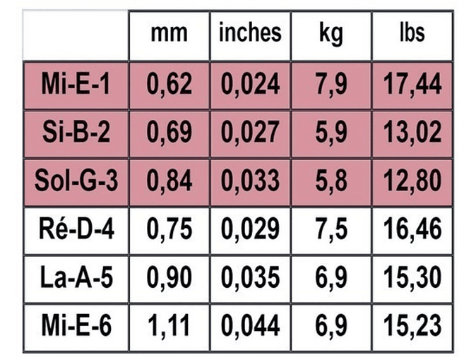 SAVAREZ Concert Alliance 540 2