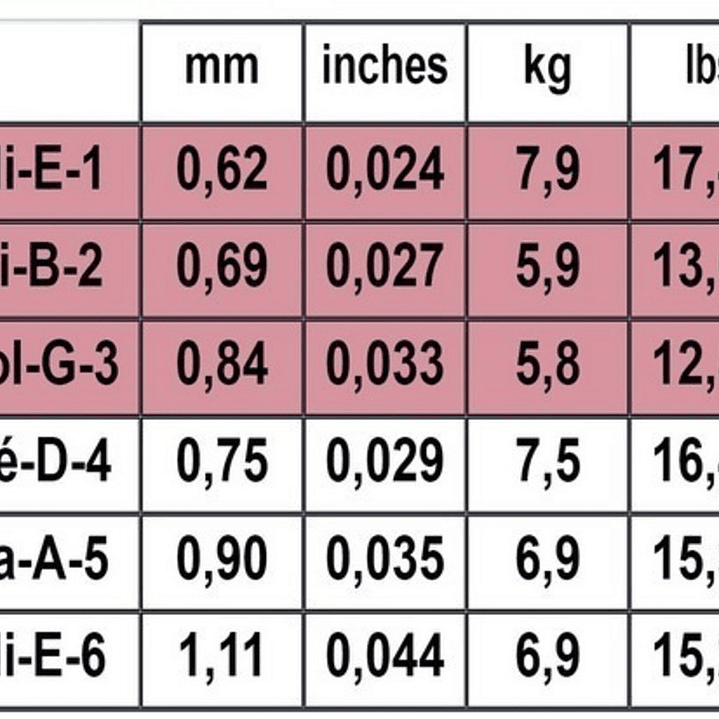 SAVAREZ Concert Alliance 540 2