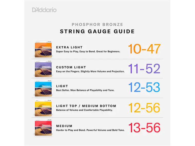 D'Addario EJ15 Phosphor Bronze Extra Light 10-47 4