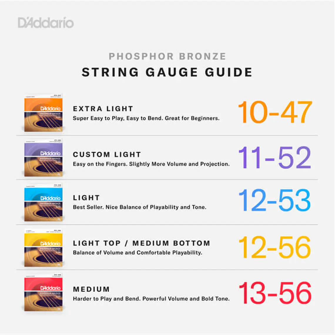 D'Addario EZ910 GTR 85/15 Light 5