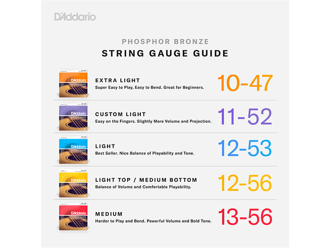 D'Addario EZ910 GTR 85/15 Light 5