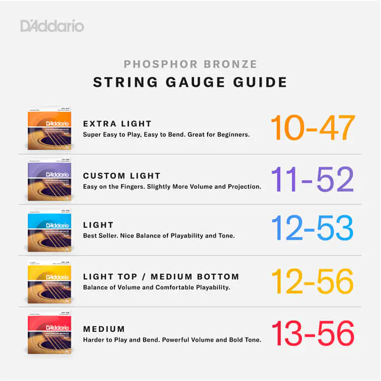 D'Addario EZ900 GTR 85/15 Extra light 5