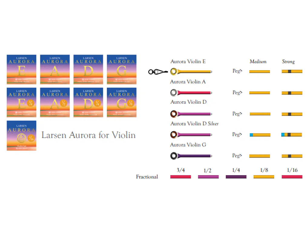 Larsen Aurora Cordas para violino Ré Alumino 2