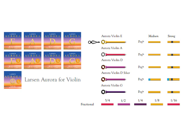 Larsen Aurora Cordas para violino Ré Alumino 2