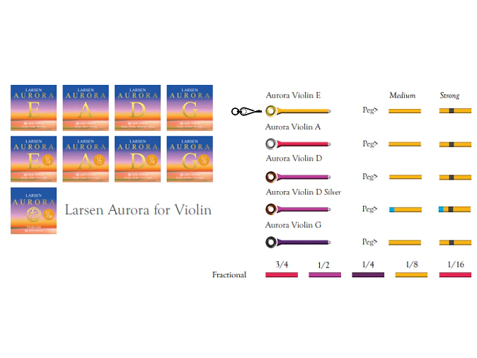Larsen Aurora Cordas para violino Ré Alumino 2