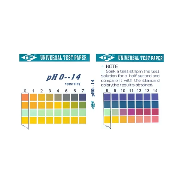 Tiras Reactivas Para Medir El Ph De Tus Fermentos, Rango 0 A 14. Observa Su Avance Y Descarta El Riesgo.- 2