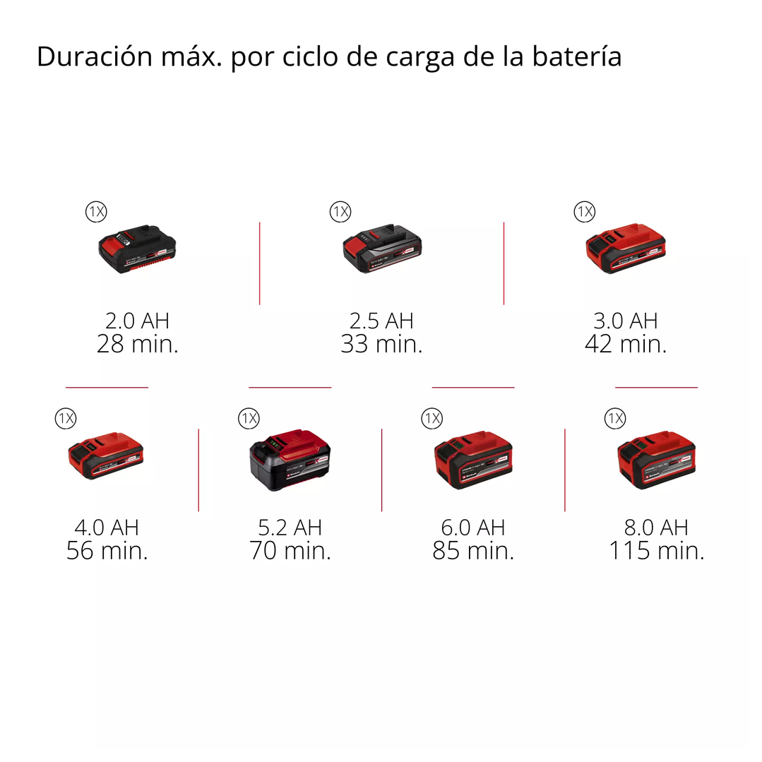 Compresor de aire inalámbrico CE-CC 18/23 D Li-Solo Einhell 18 V – Inflador portátil para neumáticos 7