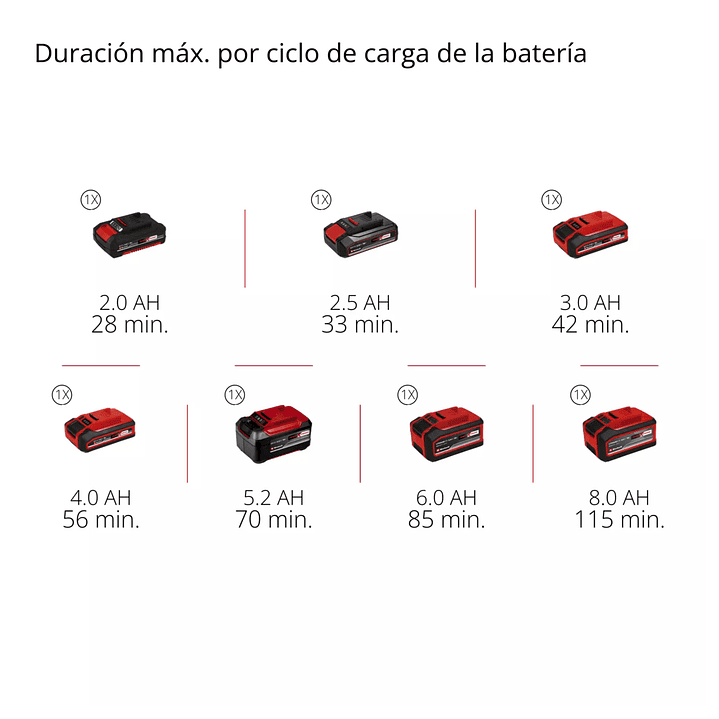 Compresor de aire inalámbrico CE-CC 18/23 D Li-Solo Einhell 18 V – Inflador portátil para neumáticos 7