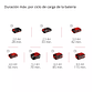 Compresor de aire inalámbrico CE-CC 18/23 D Li-Solo Einhell 18 V – Inflador portátil para neumáticos - Miniatura 7