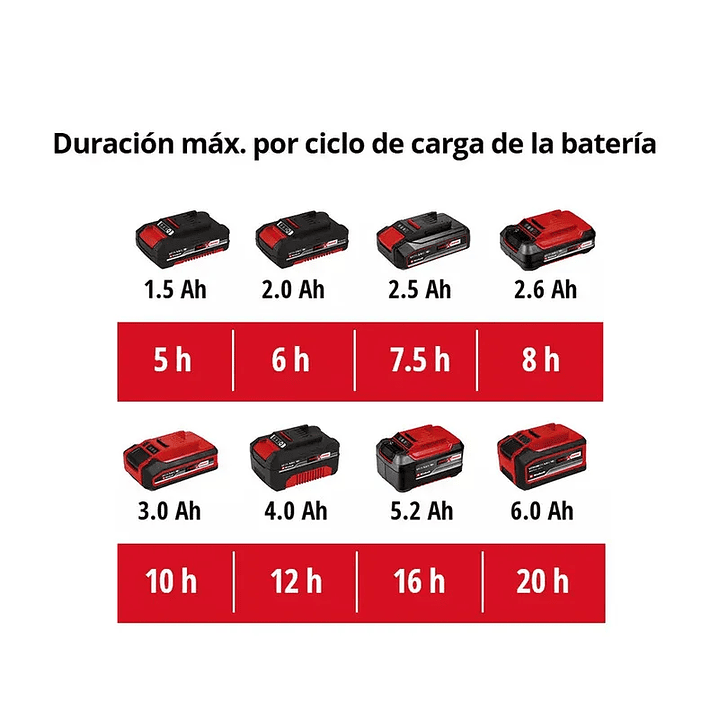 Pulverizador de presión inalámbrico Einhell 7.5 L GE-WS 18/75 Li-Solo 3