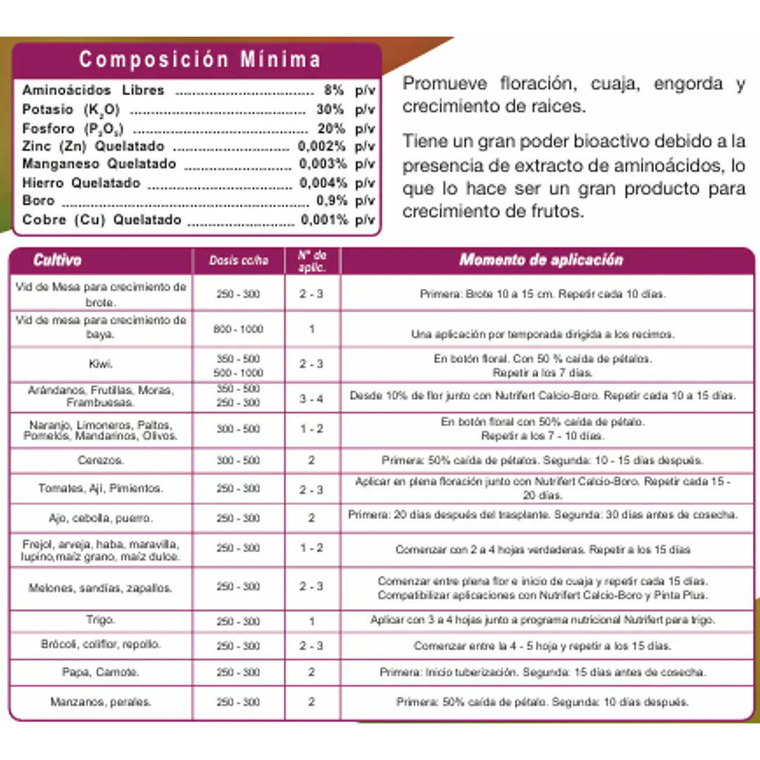 NUTRIFERT PROMAX  20 LITROS  3
