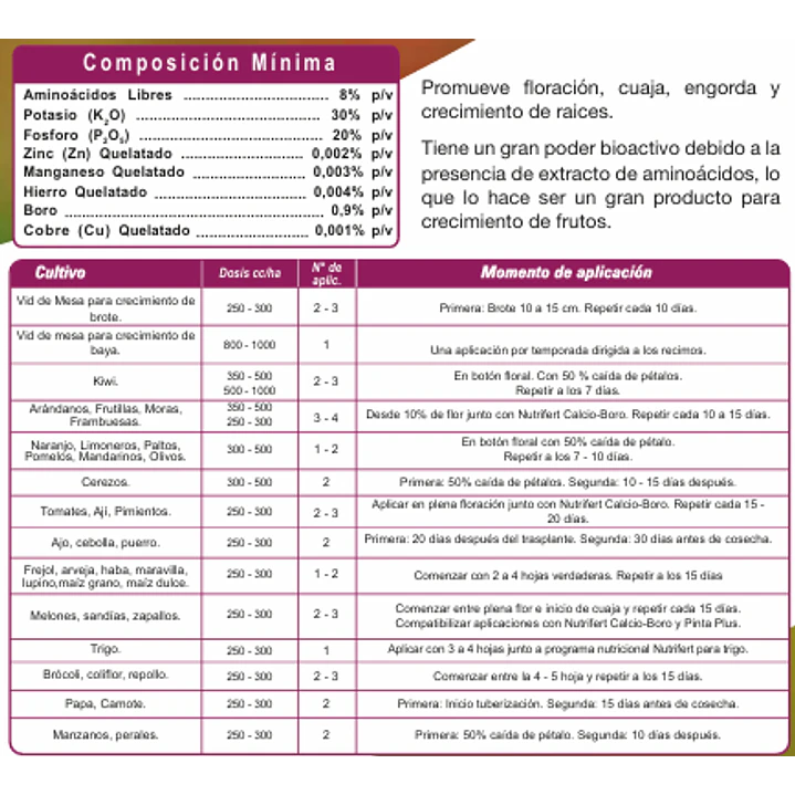 NUTRIFERT PROMAX  20 LITROS  3