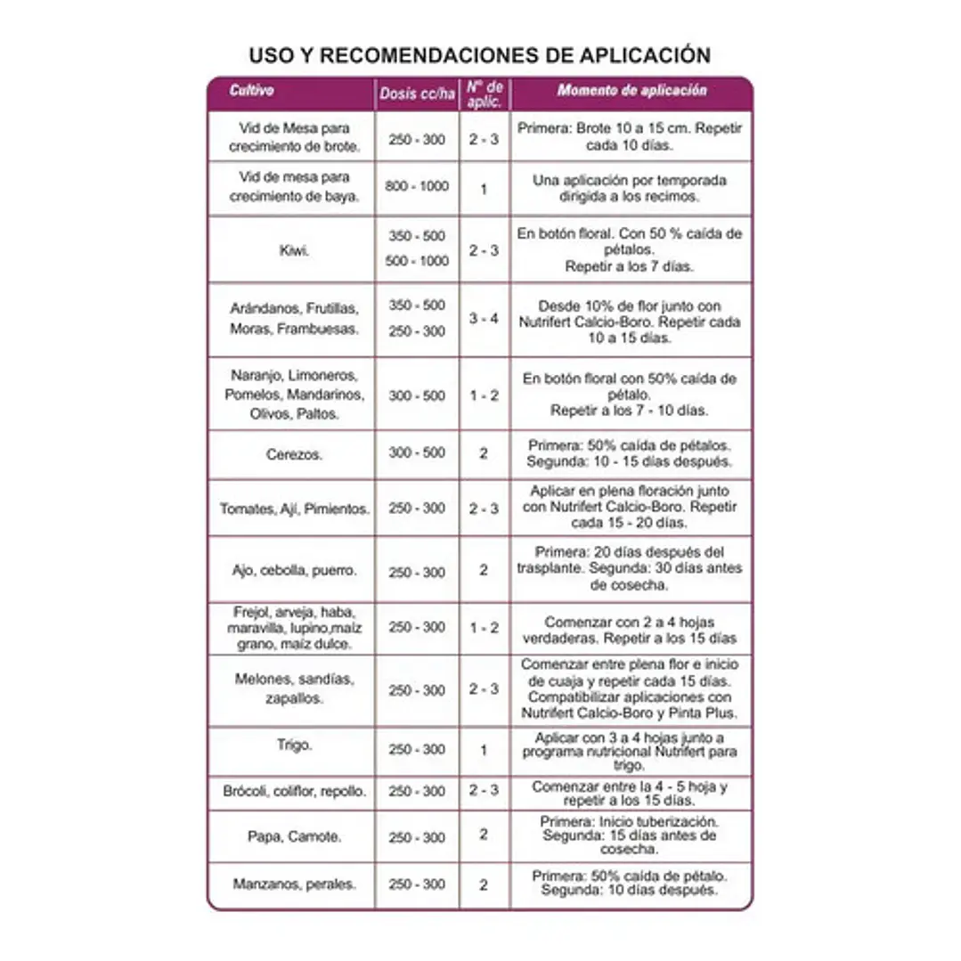 Nutrifert Promax XL 1L 4