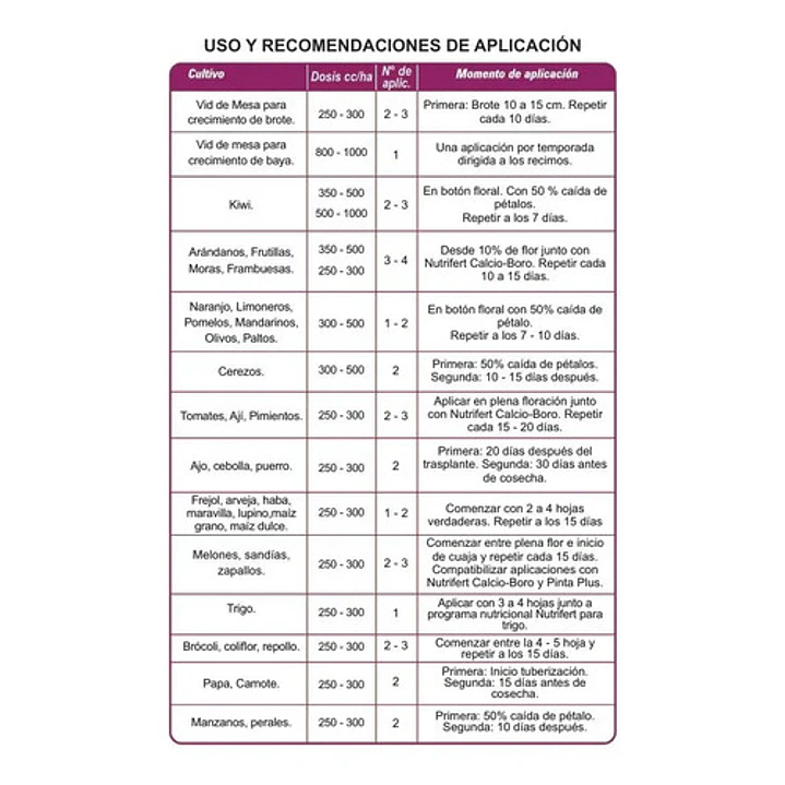 Nutrifert Promax XL 1L 4
