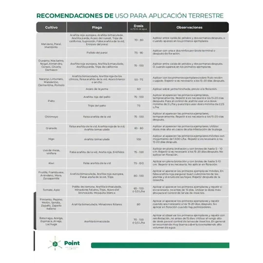 Abamax, Abamectina Para Plantas Y Cultivos 1 L 4