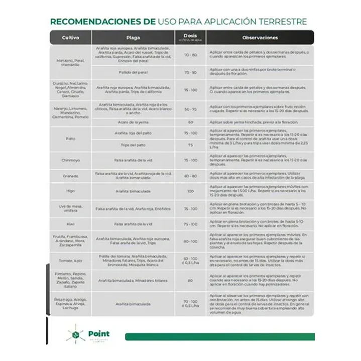 Abamax, Abamectina Para Plantas Y Cultivos 1 L 4