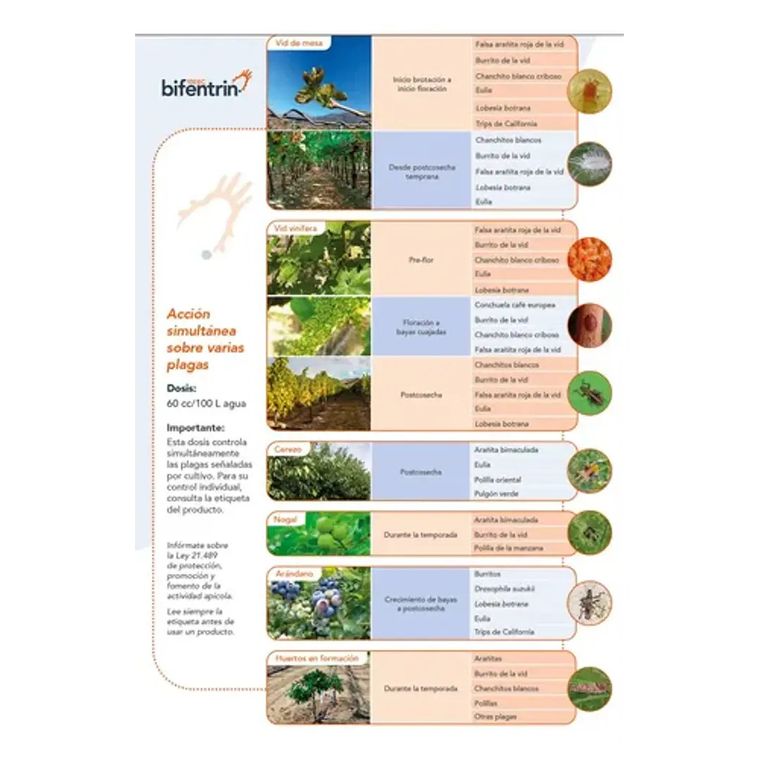Insecticida Bifentrin 250cc 5