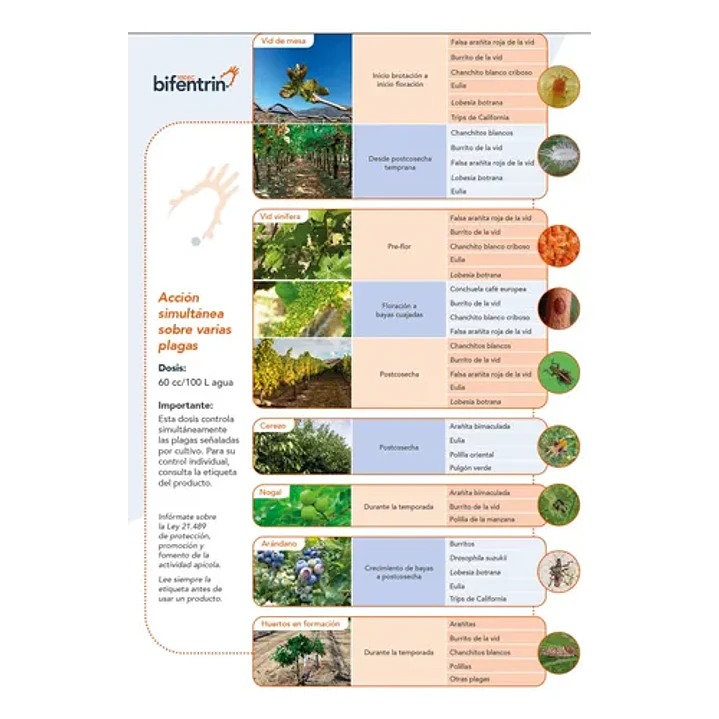 Insecticida Bifentrin 250cc 5