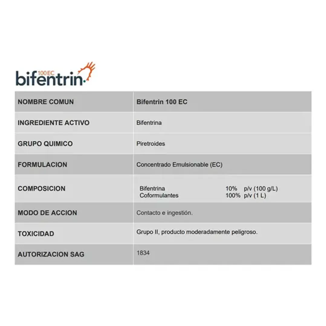 Insecticida Bifentrin 250cc 6