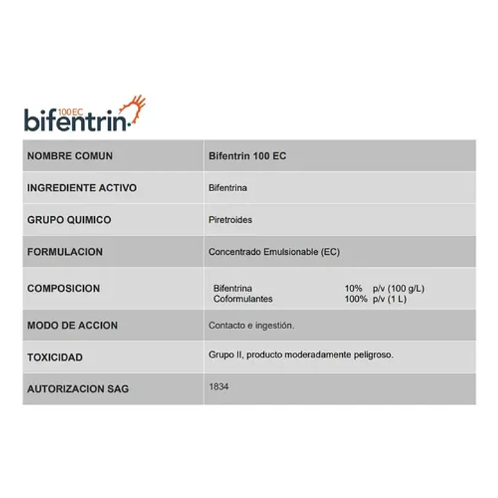 Insecticida Bifentrin 250cc 6