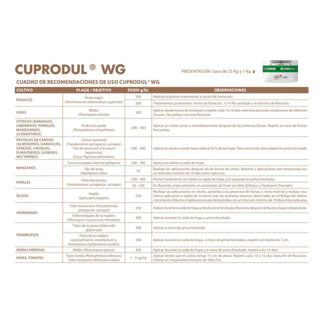 Fungicida Cuprodul WG 1kg 5