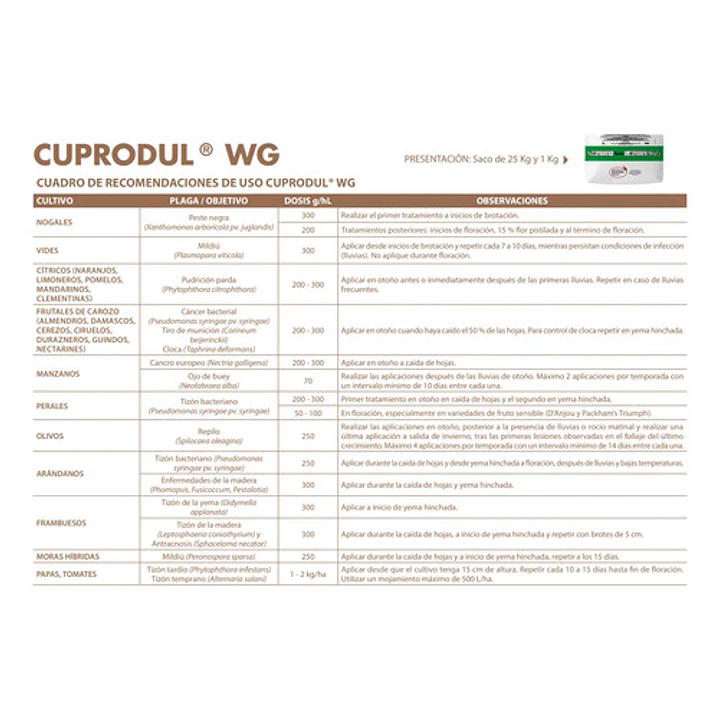 Fungicida Cuprodul WG 1kg 5