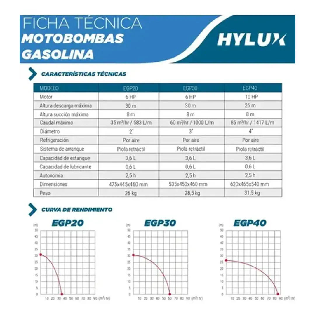 Motobomba 3 Modelo Egp30 6hp C/puesta En Marcha - Gasolina 2
