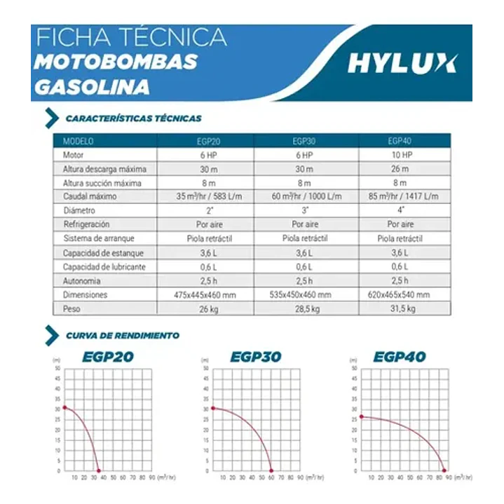 Motobomba 3 Modelo Egp30 6hp C/puesta En Marcha - Gasolina 2