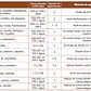 NUTRIFERT CALCIO BORO 5L - Miniatura 3