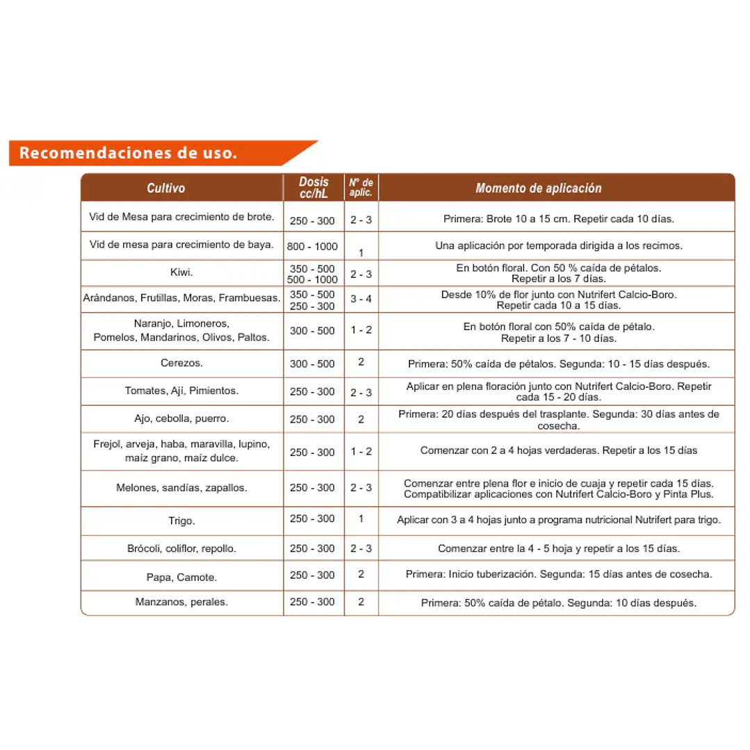 Nutrifert Promax XL 5L 3