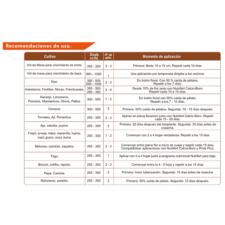 Nutrifert Promax XL 5L 3