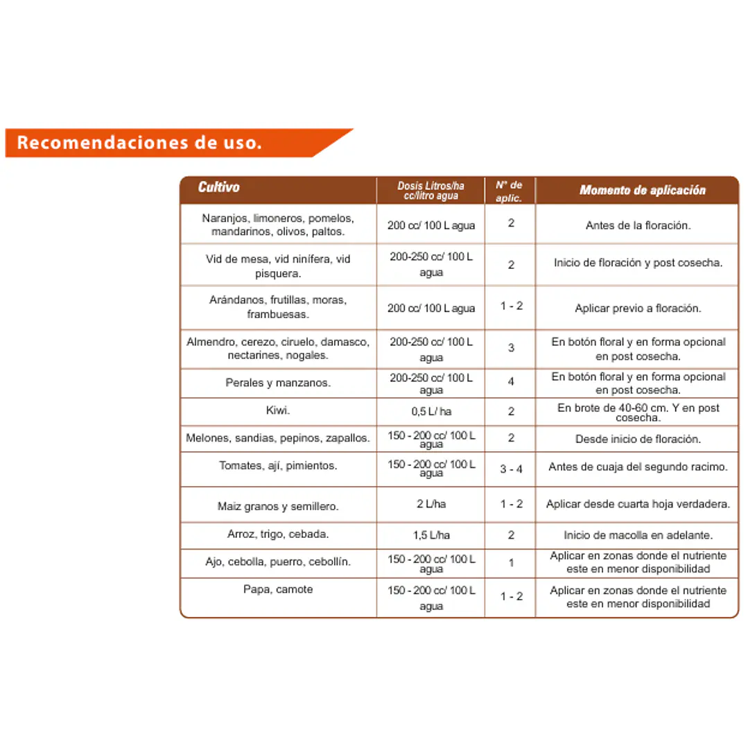 NUTRIFERT BORO PLUS 5L 3