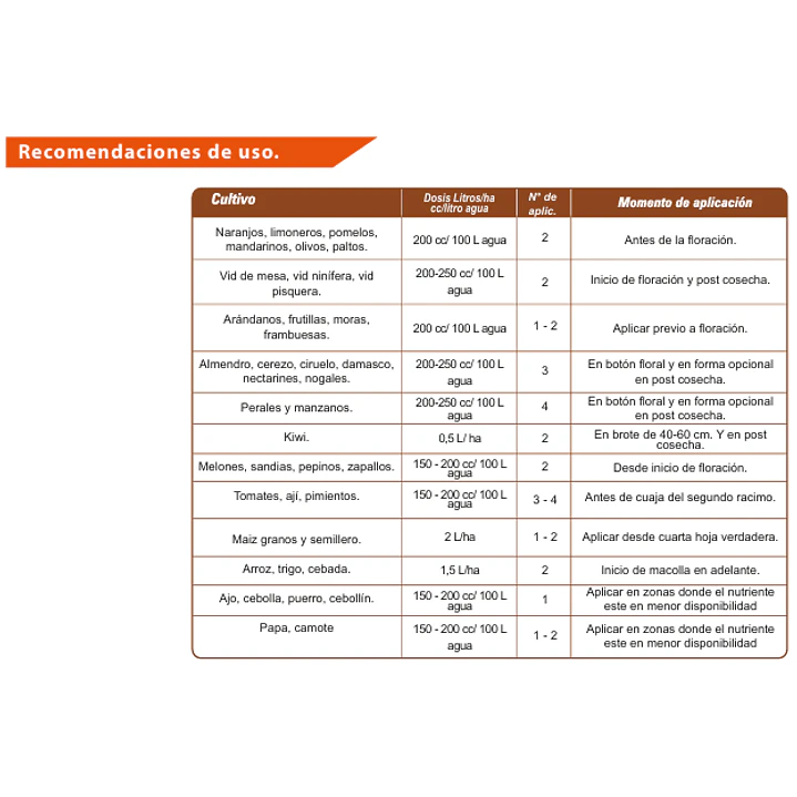 NUTRIFERT BORO PLUS 5L 3