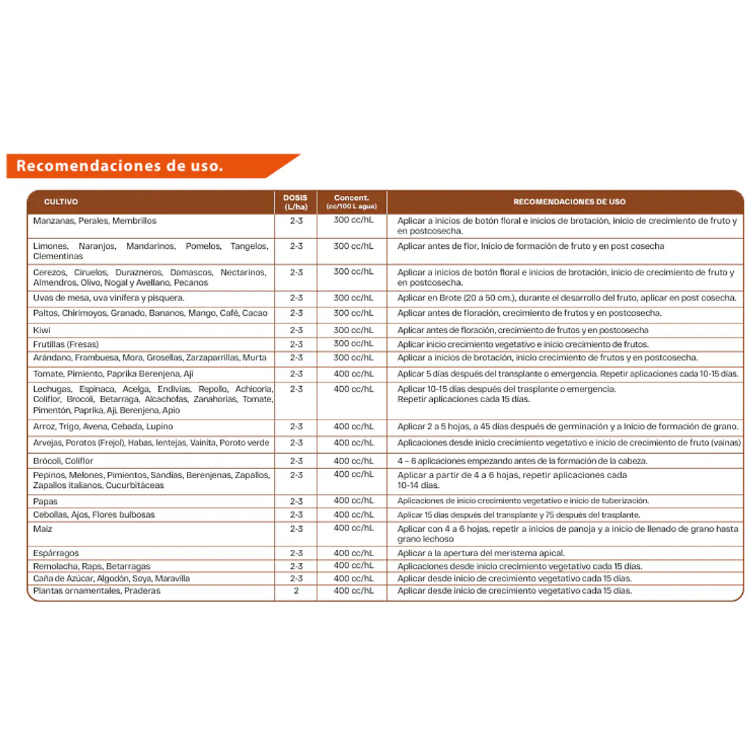 NUTRIFERT N20 5L 3