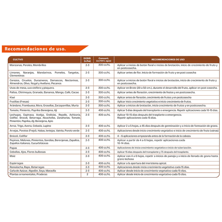 NUTRIFERT N20 5L 3