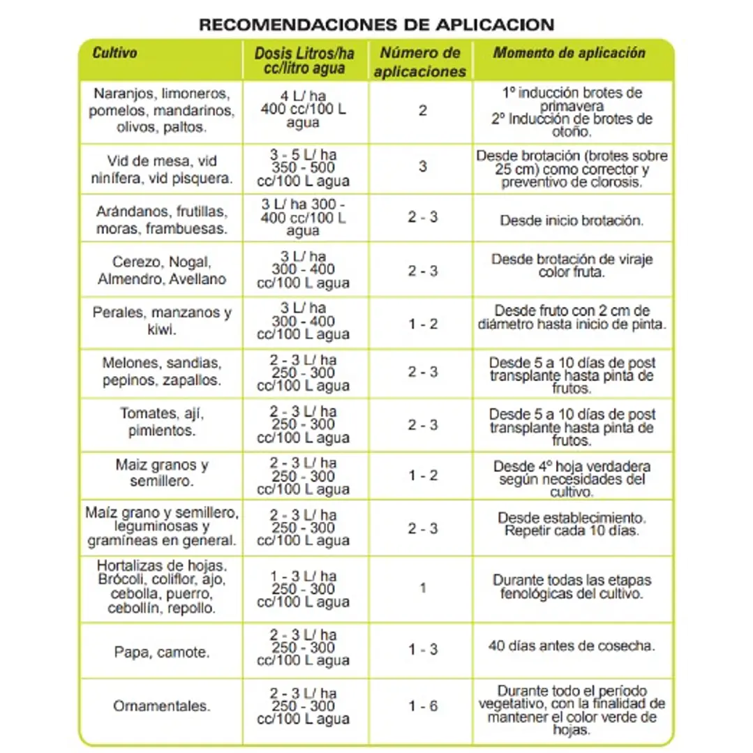 BIOESTIMULANTE MG-QUELAT / MAGNESIO QUELATADO 20 LITROS - NUTRIFERT 3