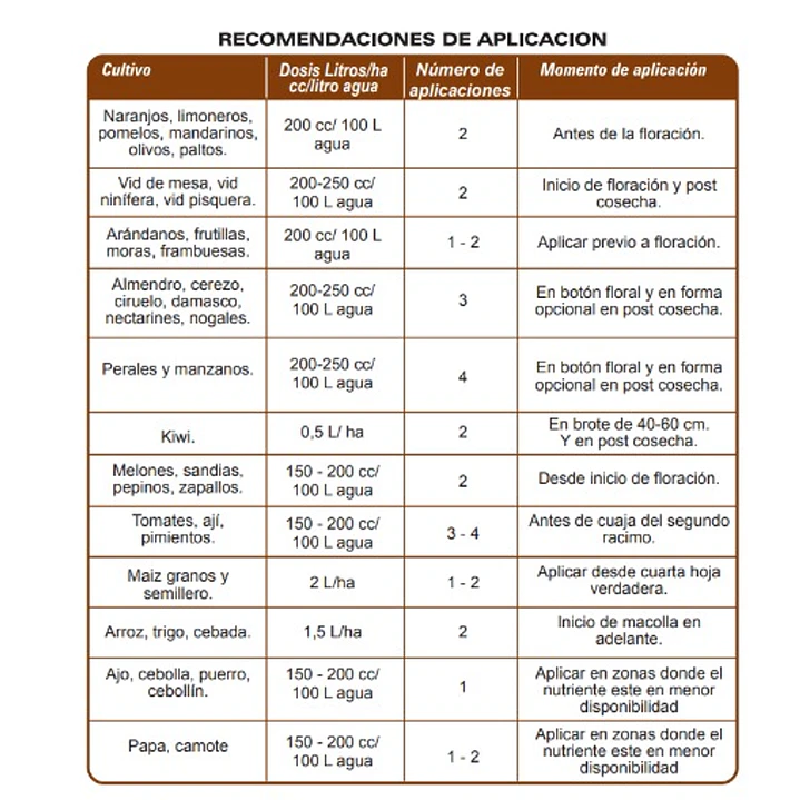 BIOESTIMULANTE BORO PLUS NUTRIFERT 20 LITROS - CUAJA DE FRUTOS  3