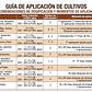 BIOESTIMULANTE ZINC 20 LITROS NUTRIFERT  - Miniatura 3